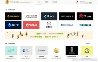 新手入門指南 利用糖果瀏覽器快速購(gòu)買數(shù)字貨幣